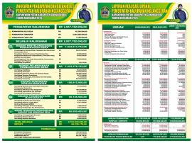 	Pemasangan Banner Realisasi APBKal 2025 dan Banner APBKal 2026 Kalurahan Nglanggeran